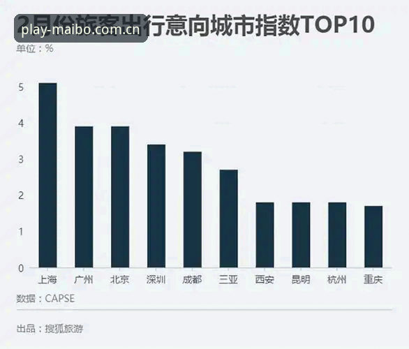 世界杯观赛受阻！中东局势引发签证危机，游客出行意愿骤降最新动态
