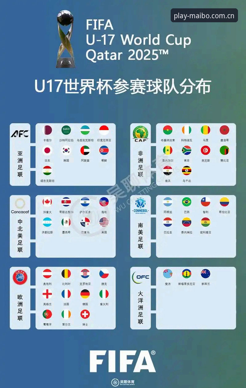 U17男女足世界杯分组揭晓，迈博体育赛事投注完整指南